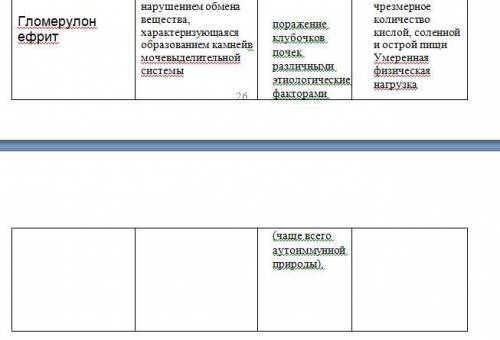 Заполните пробелы в таблице. Рисунок. Болезнь Описание Причина Профилактика Пиелонефрит ? Бактерии: