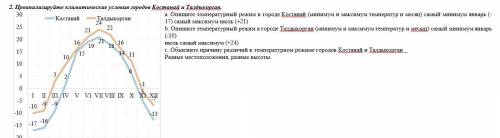 2. Проанализируйте климатические условия городов Костанай и Талдыкорган. а. Опишите температурный ре