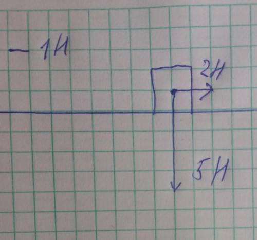 На тело действуют две силы: 5 Н вниз и 2 Н вправо, приложенные к одной точке тела. Изобразите эти си
