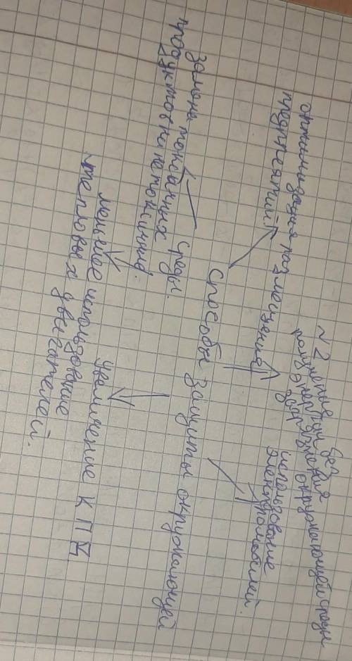 Составить кластер на тему защиты окружающей среды от загрязнения тепловыми двигателями»