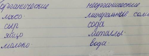 Классифицируйте вещества на органические и неорганические. (минеральные соли, мясо, сода, металлы, с