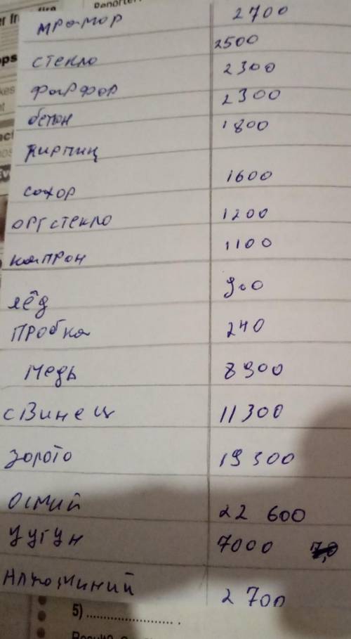 Плотность меди 8900 кг/м3. Что это означает? А) масса меди объемом в 1 м 3 – 8900 кг В) масса меди о