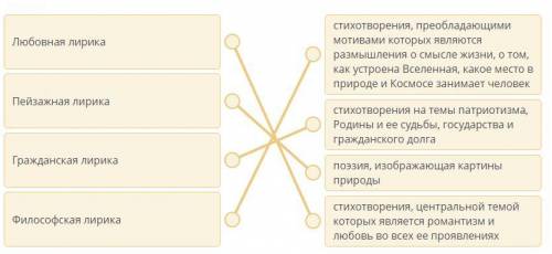 Соотнеси виды лирики и их определения Любовная лирикаПейзажная лирикаГражданская лирикаФилософская л