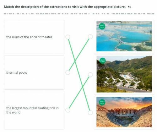 Match the description the attractions to visit with the appropriate picture​