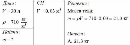 Емкость канистры бензина автомашины 30 л. рассчитайте массу заправленного в нее бензина.