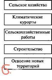 Жердин климаттық белдеулері. (Қысғаша акпарат) * 4. Климатические пояса земли. (Краткая информация)