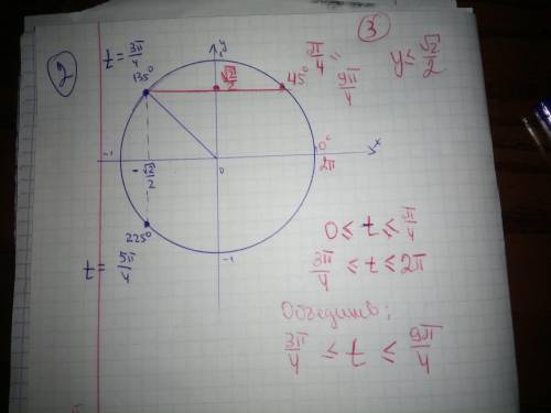 2 и 3, не могу решить​ тригонометрию