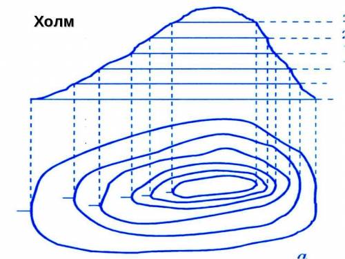 Изобразить схематически горизонталями, холм с двумя вершинами