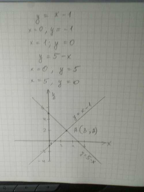 Решите систему уравнений графическим { у = х - 1, х + у = 5.