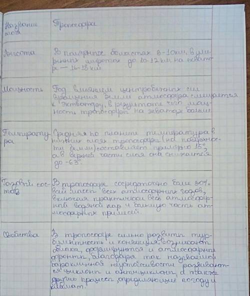 Заполните таблицу характеристики тропосферы по плану 1. Название слоя2.Высота3. Мощность4 Температур