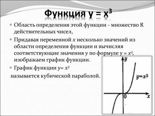 Установите соответствие между функциями и их графиками​