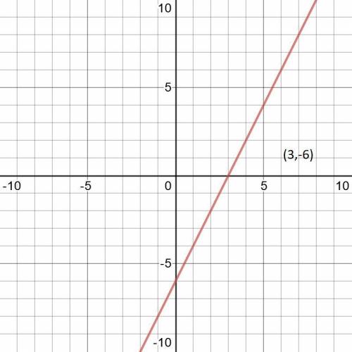 Найдите координаты точки пересечения графика линейной функции у=2х-6с с осями координат Скажите как
