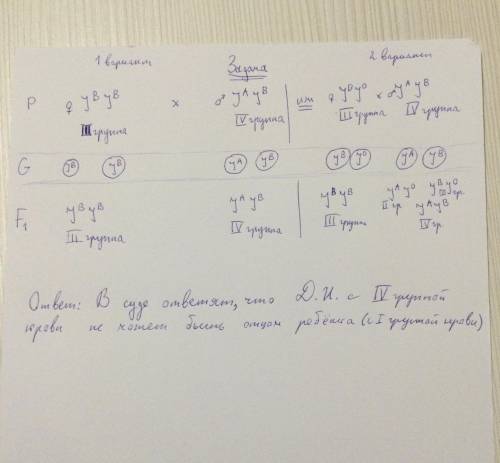 с задачей У женщины с III группой крови родился ребенок с I группой крови. Женщина утверждает, что о