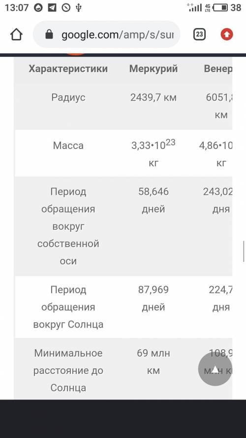 Дайте полную характеристику всем планетам земной группы (размеры, масса, расстояние до Солнца, средн