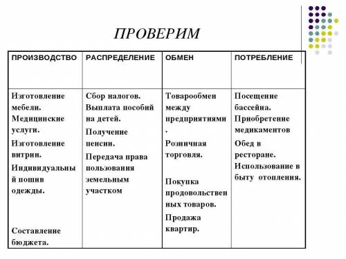 нужна таблица из производителя распределение обмен придумать самому 2-3 примера