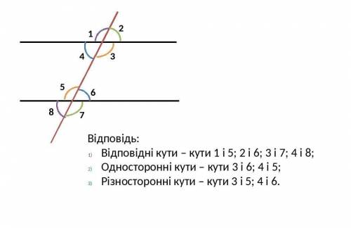 Знайдіть усі кути, утворені при перетині двох паралельних прямих січною, якщо один із цих кутів дорі