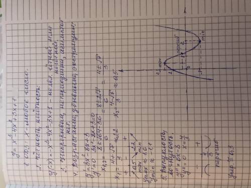 Исследовать функцию, построить график X^3-4x^2+3x+1=0