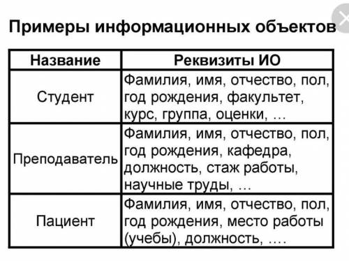 Приведите по 2 примера информационных объектов