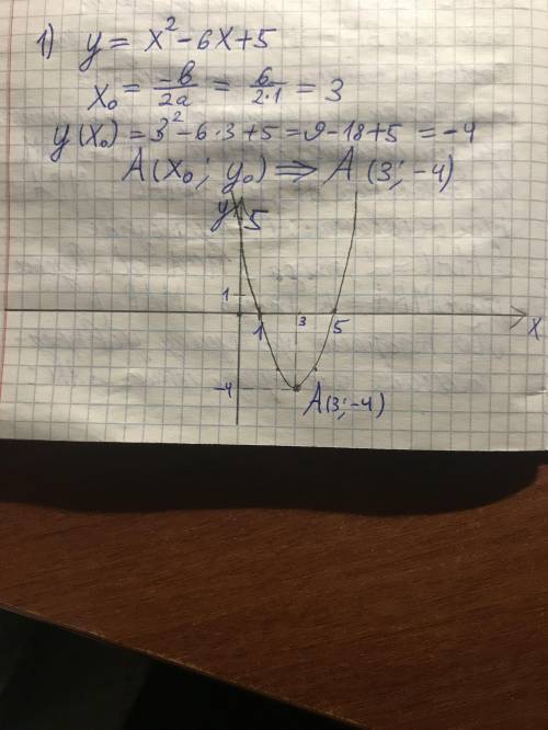 1)Постройте график функции y = x²-6x + 5 и найдите а) область значений, б) промежутки возрастания и