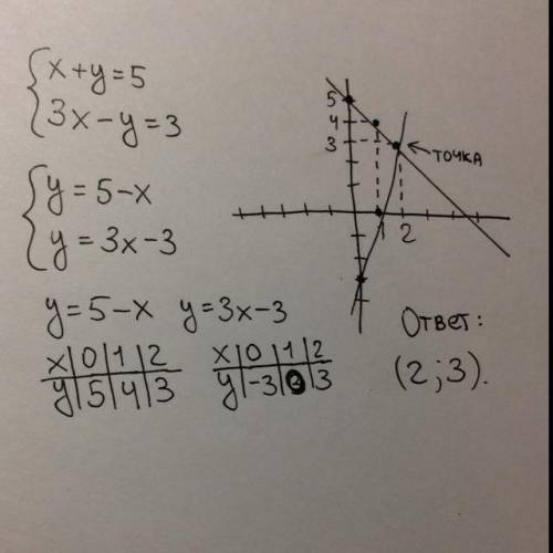 4. Решите систему уравнений графическим