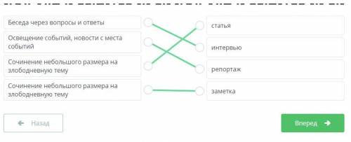 Здоровый образ жизни: спорт и здоровое питание. Урок 2 Сопоставь жанры публицистического стиля и их