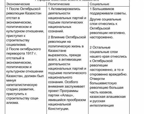 Заполните таблицу: Реформы Советской власти в Казахстане Реформы Советской власти в Казахстане Эконо