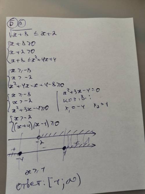 1. Найти область определения функции:a) у=b) у= (x3 - x) (минус вторая степень)2. Построить эскиз гр