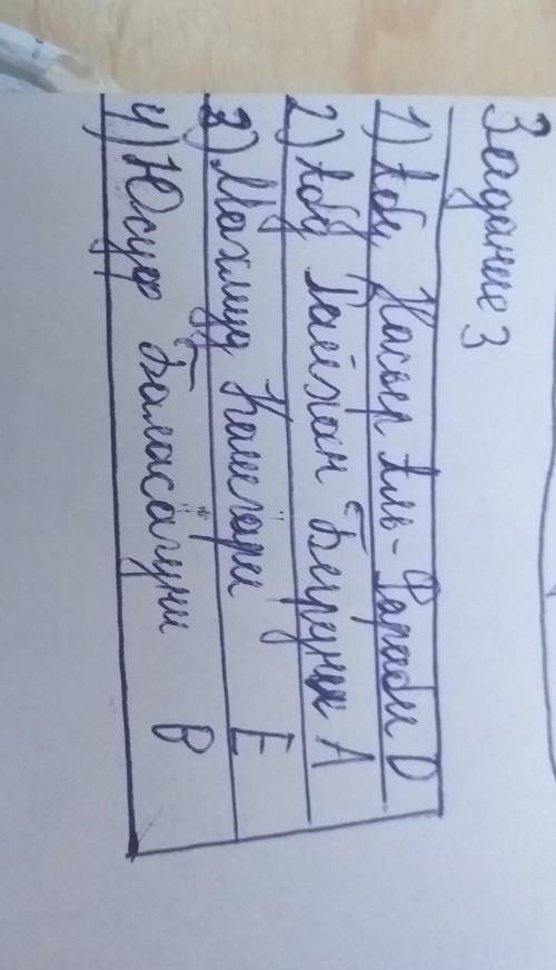 . Соотнесите имена ученых и их вклад в развитие средневековой науки. ( ) 1) Абу Насыр Аль-Фараби A)