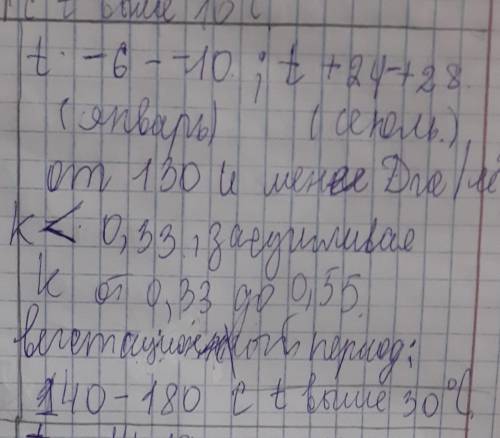 1. Используя климатическую и агроклиматическую карты атласа, дайте оценку климатическим ресурсам раз