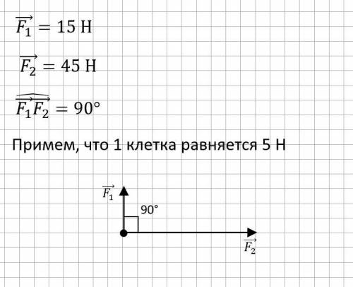 Изобразите графически две силы 45н и 15Н, приложенных к одной точке тела и действуют под углом 90 гр