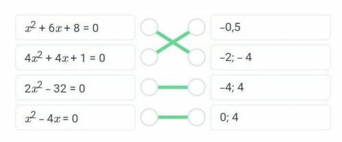 Соедини квадратные уравнения с их корнями. х2 + 6х + 8 = 0-0,54х2 + 4х + 1 = 0-2; – 4ОООО2х2 - 32 =