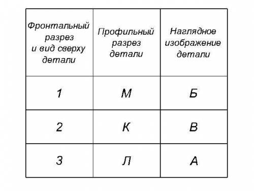 По видам и разрезам найдите наглядные изображения и профильный разрезы ответы Оформите в виде таблиц