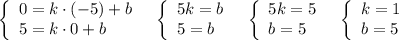 \left\{\begin{array}{l}0=k\cdot (-5)+b\\5=k\cdot 0+b\end{array}\right\ \ \left\{\begin{array}{l}5k=b\\5=b\end{array}\right\ \ \left\{\begin{array}{l}5k=5\\b=5\end{array}\right\ \ \left\{\begin{array}{l}k=1\\b=5\end{array}\right