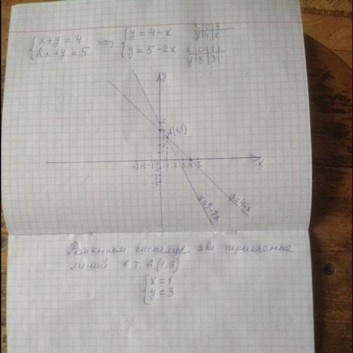 Решите систему уравнений графическим х+у=4 {2x+y=5