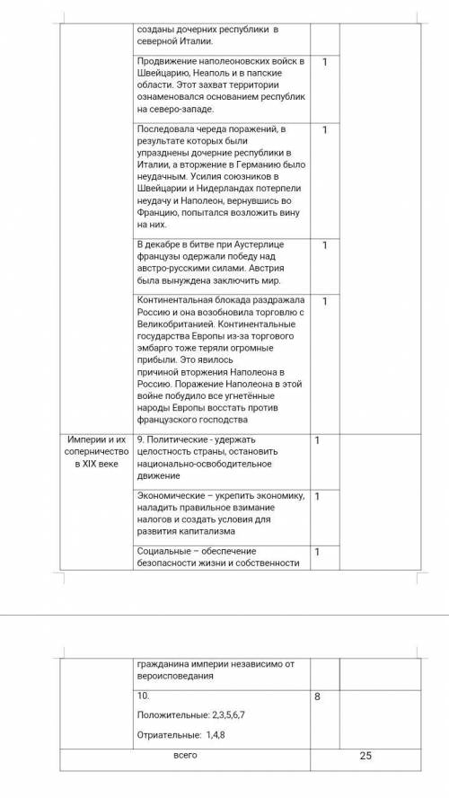 Задания 1. Для решения вопроса выхода из тяжёлого экономического кризиса во Франции были созваны А)