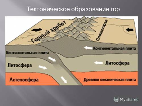 Коли виникли гори Альпи Й Гімалаї?