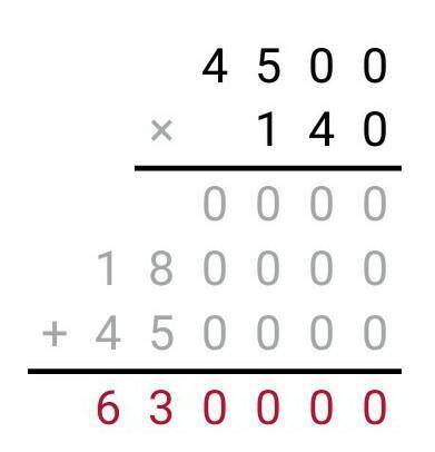 Задание 2Выполни умножение и деление в столбик.4 500 • 14029 900 : 460 фотой ​