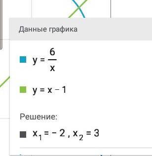 Розв'яжіть графічно рівняння 6/х=х-1​