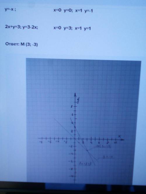 4. Решите систему уравнений графическим х