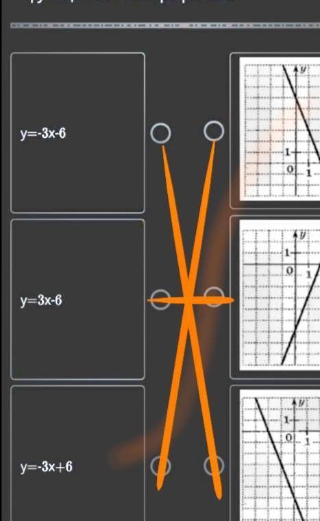 Установите соответствие между функциями и их графиками: у=-3х-6у=3х-6у=-3х+6￼￼￼​