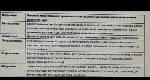 ПО СОРУ СДЕЛАЙТЕ ПРАВИЛЬНО