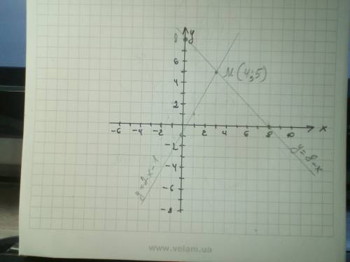 Решите систему графическим методом y=2x-1 y=8-x