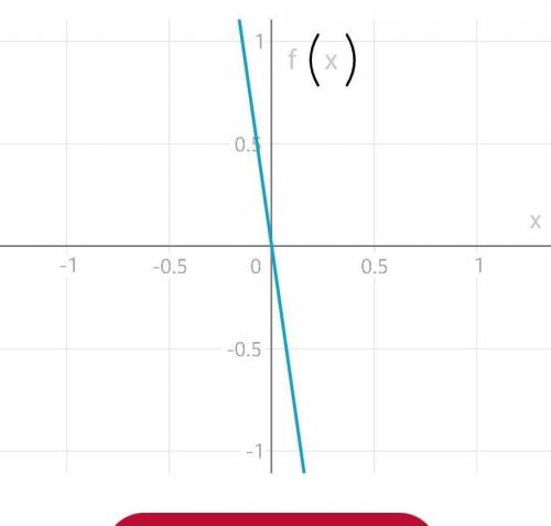 F(x) = 3x - 5x^2 Найдите:1) область определения2) производную3) критические точки4) промежутки возра