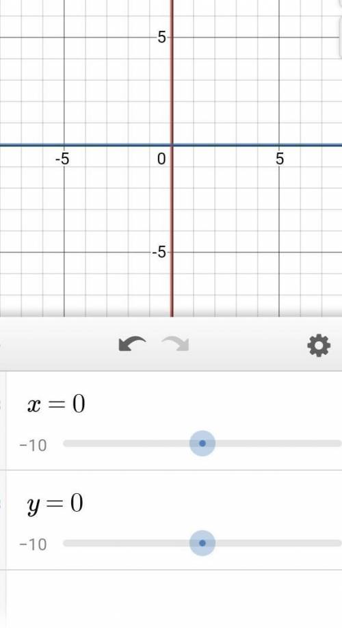 Х=0; у=0 Д=(-бессконечность;+бесконечность)​