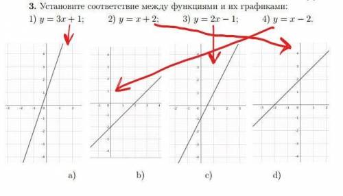 Установите соответствие между функиями и их графиком​