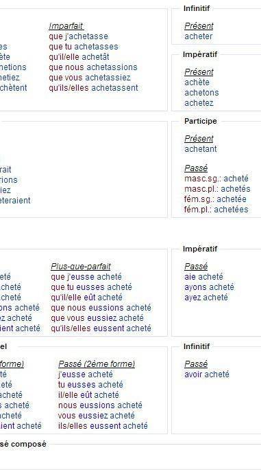 Спряжение по французскому языку глаголы в покупать и смотреть ПЛЗ