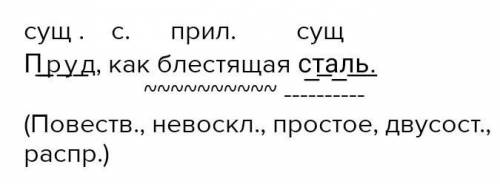 Пруд как блестящая сталь Синтаксический разбор предложения ​