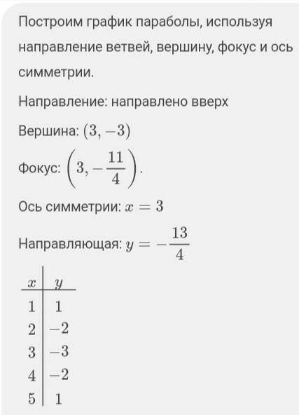 График функции с решением y=(x-3)²-3