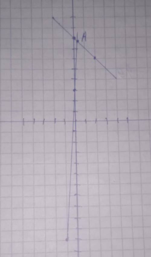 4. Решите систему уравнений графическим (x+y= 8, 14х – у = -3.