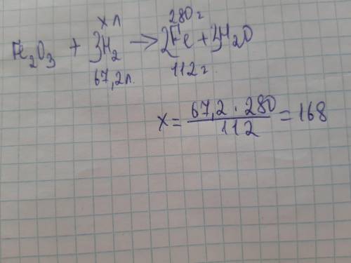 Найти объем водорода необходимый для получения 280 г железа из его оксида